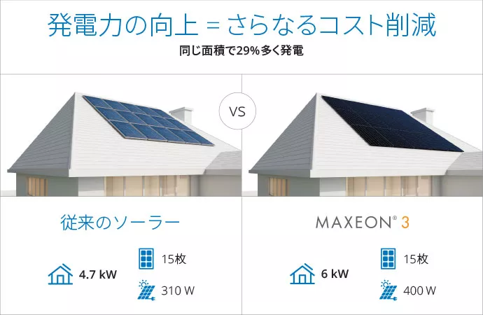 高い変換効率を誇るソーラーパネル | マキシオン | Maxeon Japan